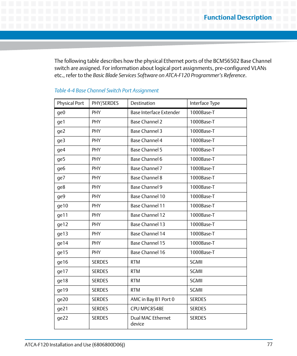 Table 4-4, Base channel switch port assignment, Functional description | Artesyn ATCA-F120 Installation and Use (August 2014) User Manual | Page 77 / 122