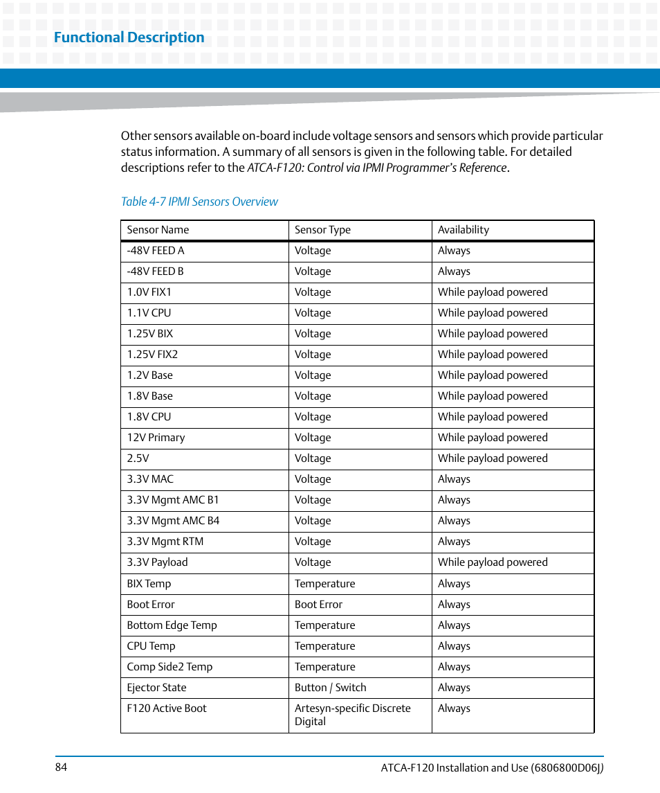 Table 4-7, Ipmi sensors overview, Functional description | Artesyn ATCA-F120 Installation and Use (August 2014) User Manual | Page 84 / 122