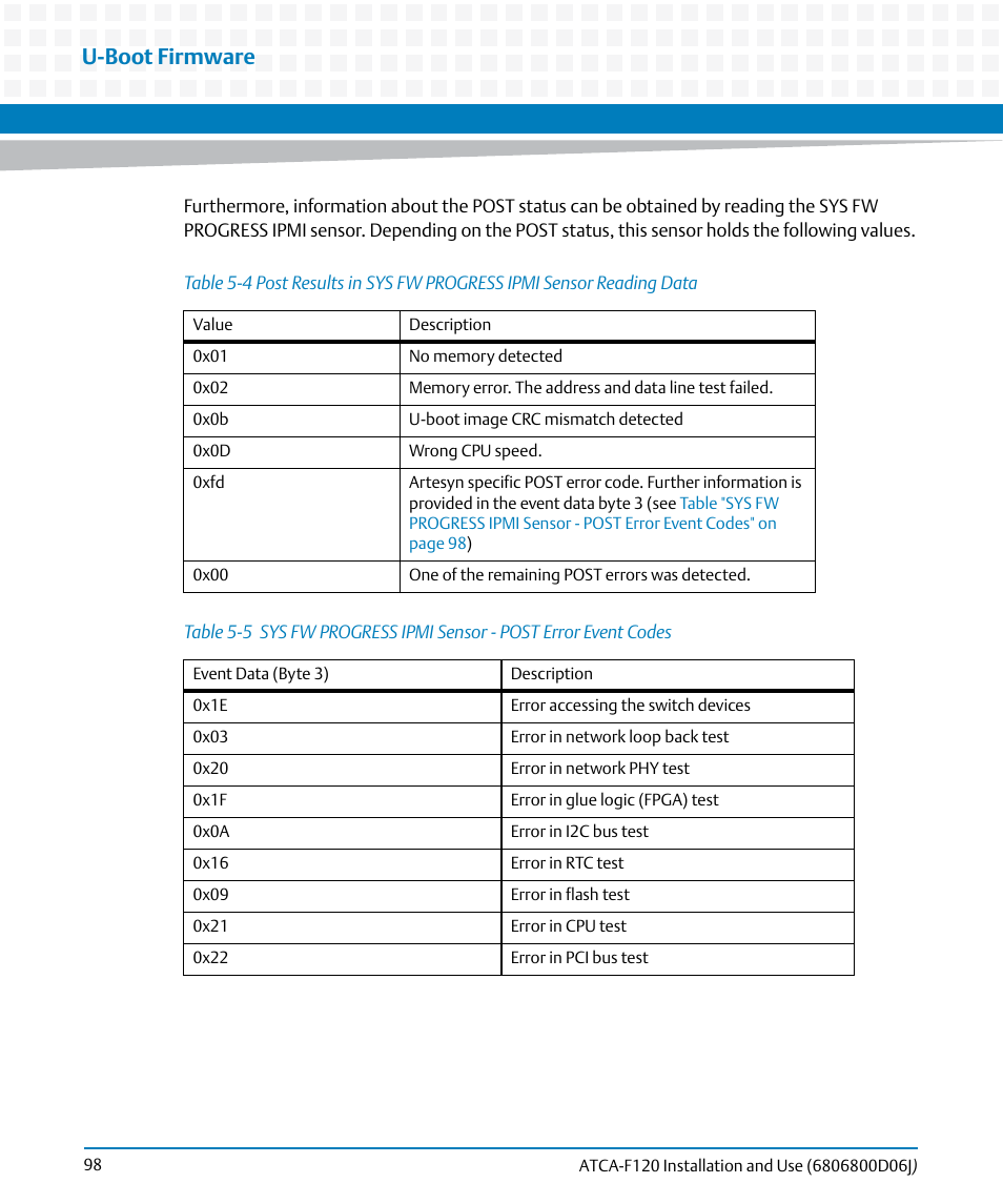 Table 5-4, Table 5-5, U-boot firmware | Artesyn ATCA-F120 Installation and Use (August 2014) User Manual | Page 98 / 122