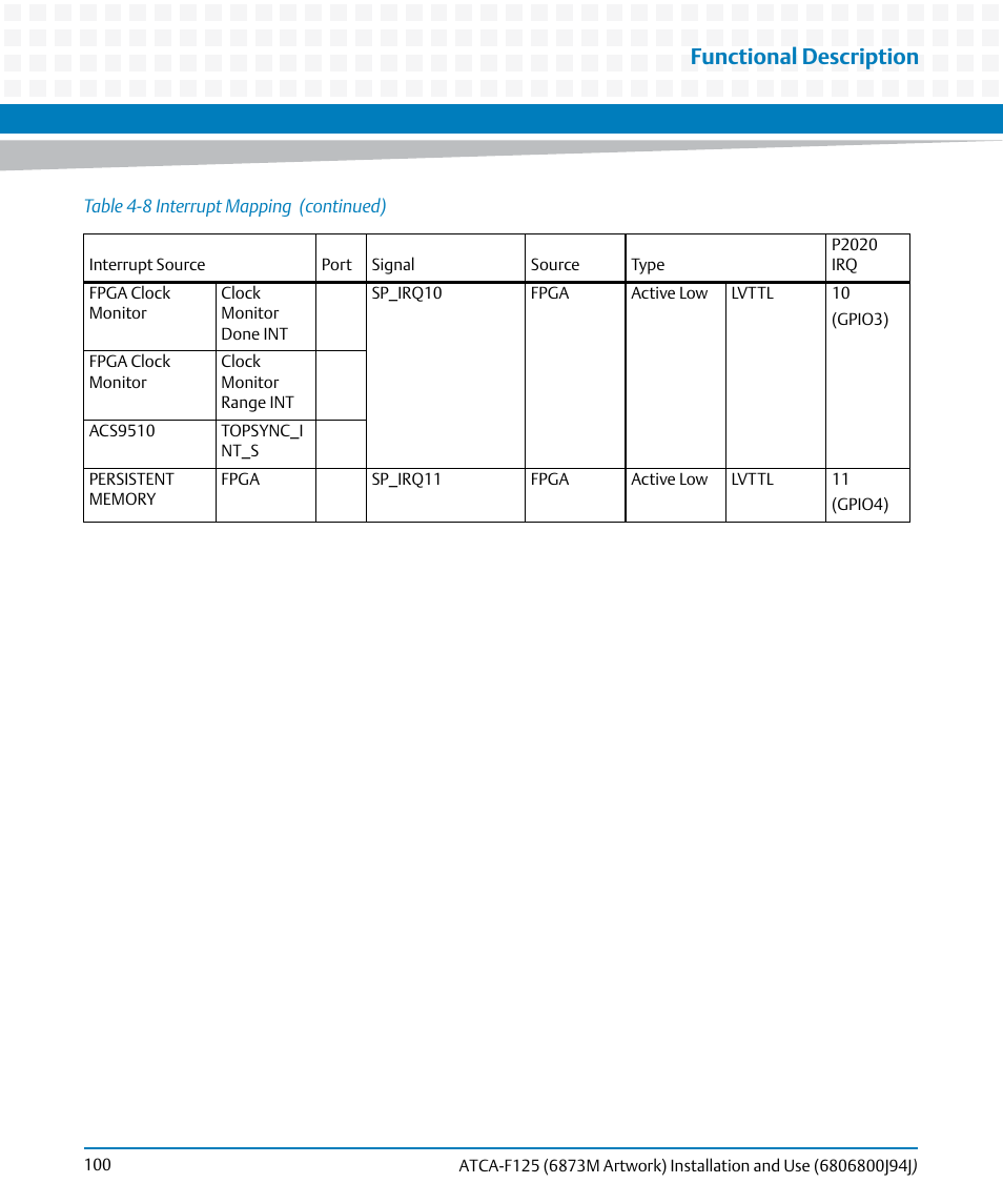 Functional description | Artesyn ATCA-F125 Installation and Use Guide (April 2014) User Manual | Page 100 / 138
