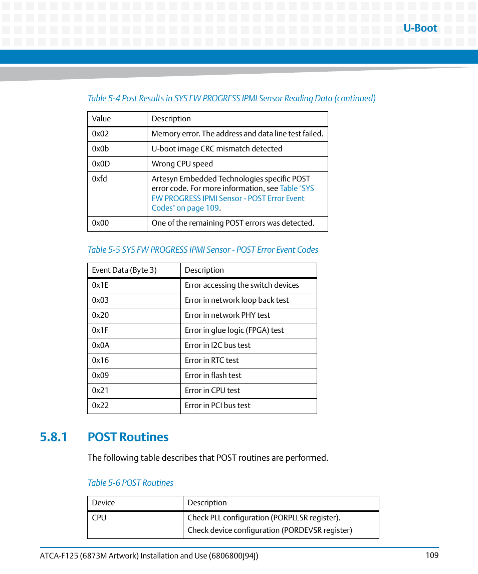 1 post routines, Table 5-5, Table 5-6 | Post routines, U-boot | Artesyn ATCA-F125 Installation and Use Guide (April 2014) User Manual | Page 109 / 138