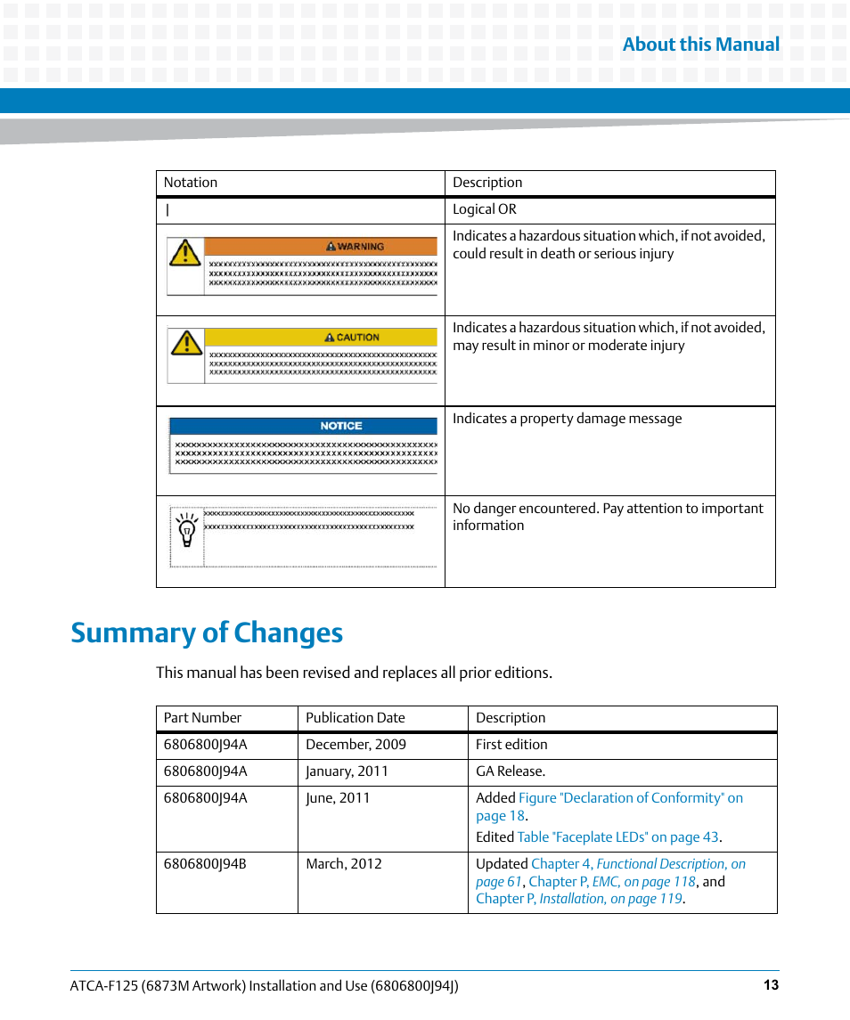 Summary of changes, About this manual | Artesyn ATCA-F125 Installation and Use Guide (April 2014) User Manual | Page 13 / 138