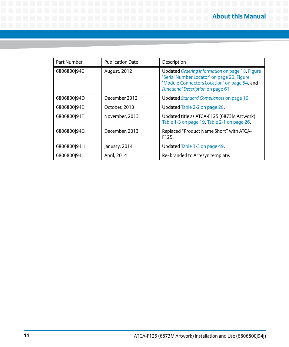 About this manual | Artesyn ATCA-F125 Installation and Use Guide (April 2014) User Manual | Page 14 / 138