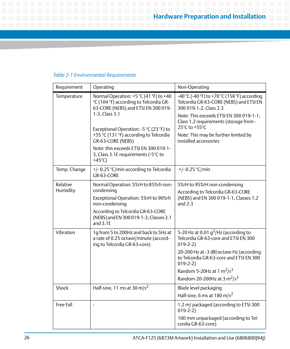 Table 2-1, Environmental requirements, Hardware preparation and installation | Artesyn ATCA-F125 Installation and Use Guide (April 2014) User Manual | Page 26 / 138