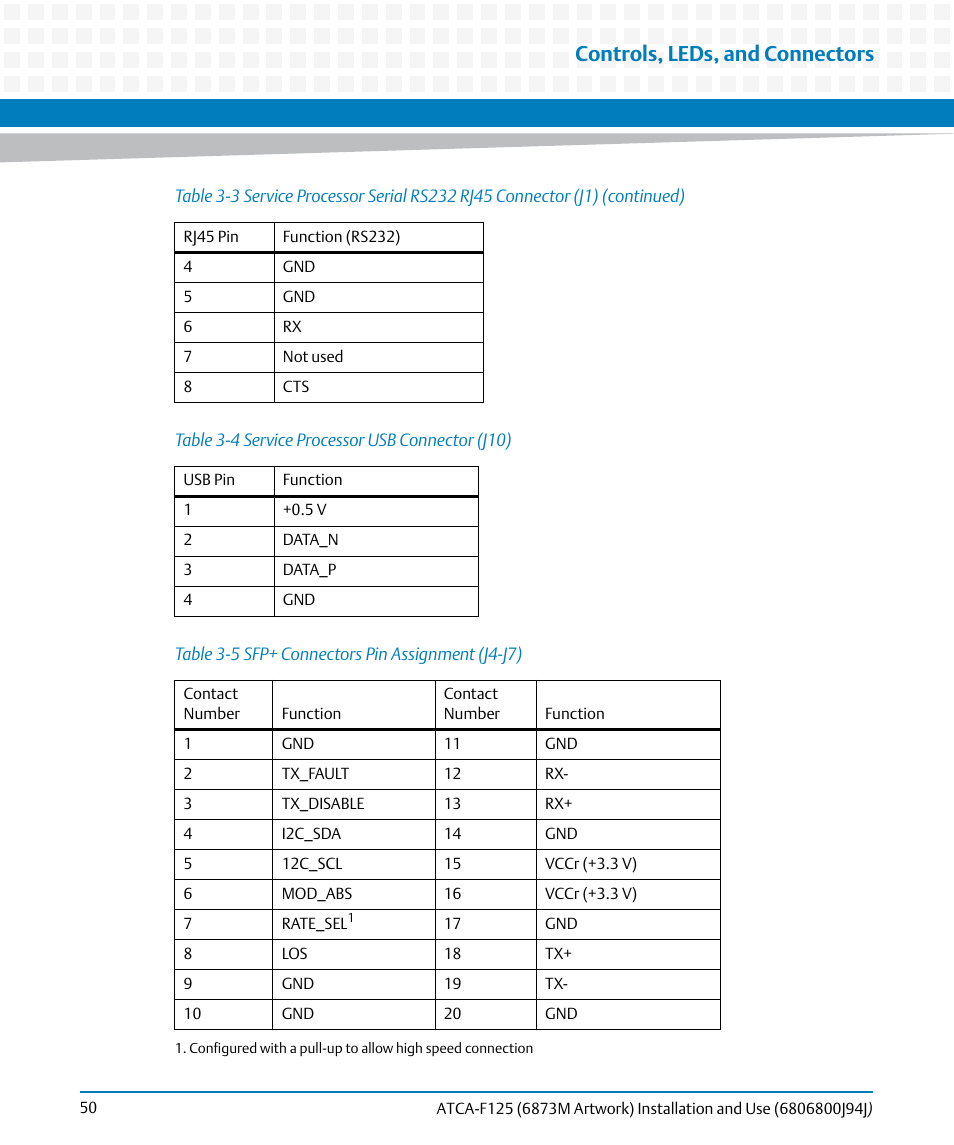 Table 3-4, Service processor usb connector (j10), Table 3-5 | Sfp+ connectors pin assignment (j4-j7), Controls, leds, and connectors | Artesyn ATCA-F125 Installation and Use Guide (April 2014) User Manual | Page 50 / 138