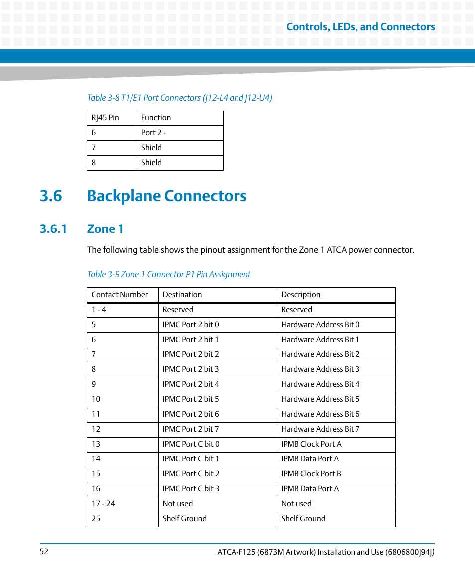 6 backplane connectors, 1 zone 1, Table 3-9 | Zone 1 connector p1 pin assignment, Controls, leds, and connectors | Artesyn ATCA-F125 Installation and Use Guide (April 2014) User Manual | Page 52 / 138