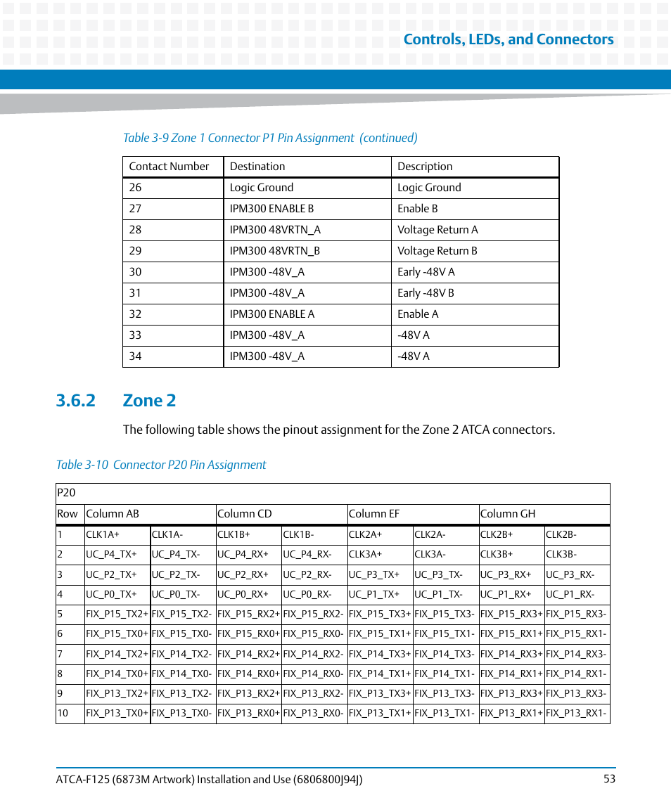 2 zone 2, Table 3-10, Connector p20 pin assignment | Controls, leds, and connectors | Artesyn ATCA-F125 Installation and Use Guide (April 2014) User Manual | Page 53 / 138