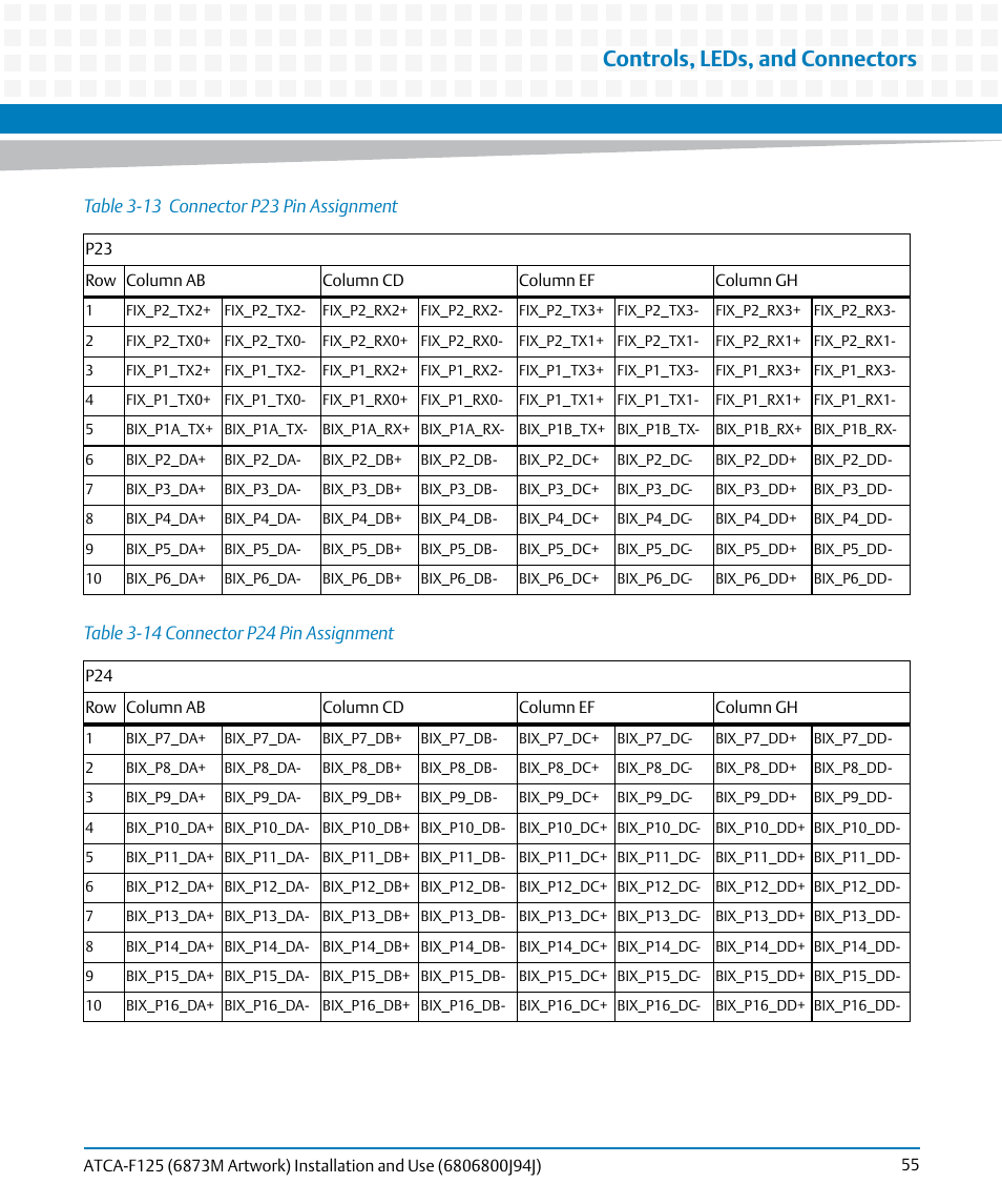 Table 3-13, Connector p23 pin assignment, Table 3-14 | Connector p24 pin assignment, Controls, leds, and connectors | Artesyn ATCA-F125 Installation and Use Guide (April 2014) User Manual | Page 55 / 138