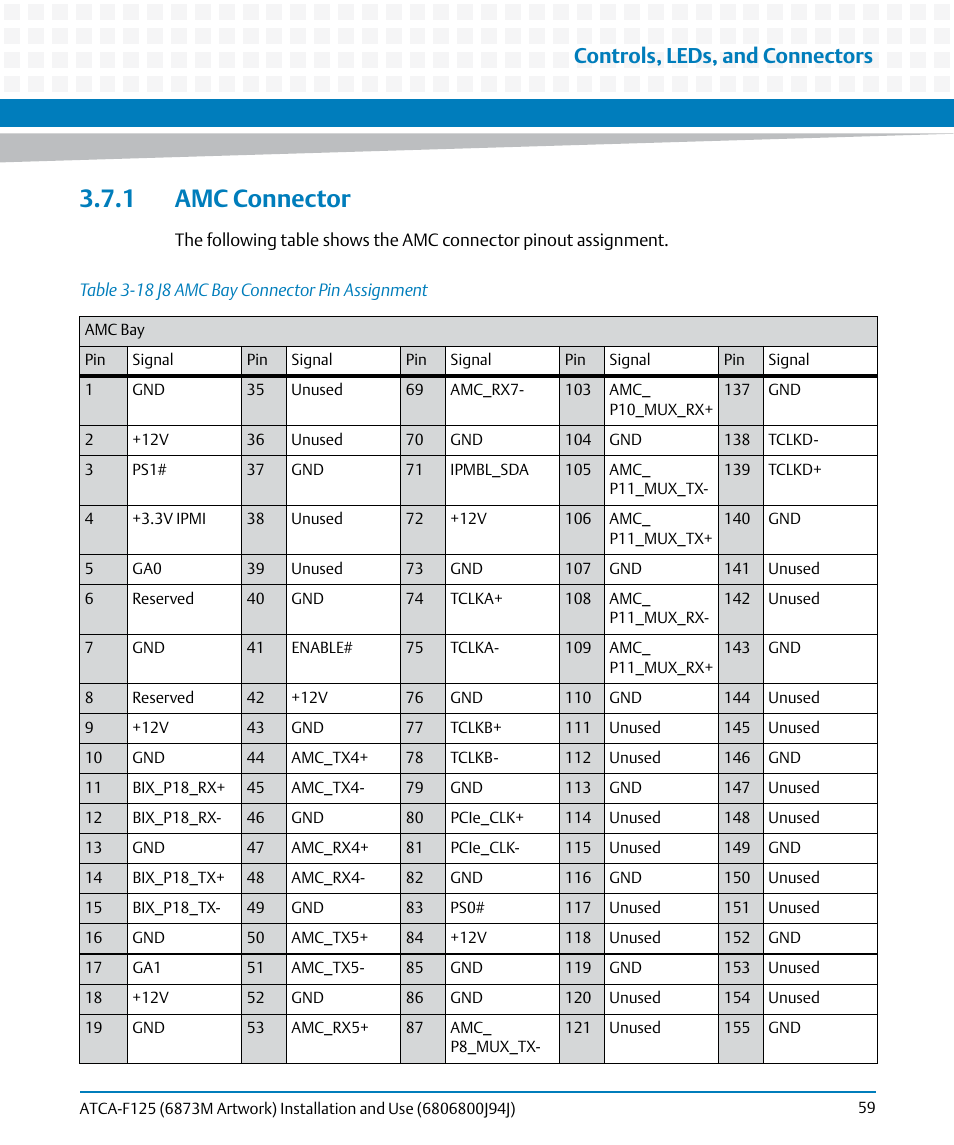 1 amc connector, Table 3-18, J8 amc bay connector pin assignment | Controls, leds, and connectors | Artesyn ATCA-F125 Installation and Use Guide (April 2014) User Manual | Page 59 / 138