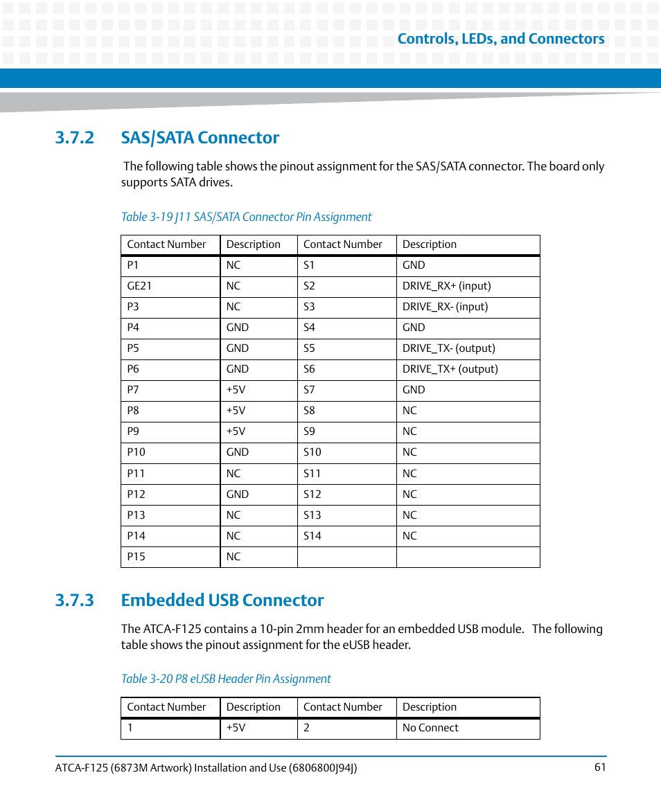 2 sas/sata connector, 3 embedded usb connector, 2 sas/sata connector 3.7.3 embedded usb connector | Table 3-19, J11 sas/sata connector pin assignment, Table 3-20, P8 eusb header pin assignment, Controls, leds, and connectors | Artesyn ATCA-F125 Installation and Use Guide (April 2014) User Manual | Page 61 / 138