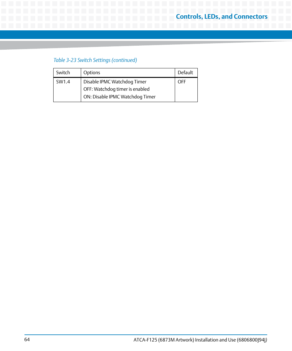 Controls, leds, and connectors | Artesyn ATCA-F125 Installation and Use Guide (April 2014) User Manual | Page 64 / 138