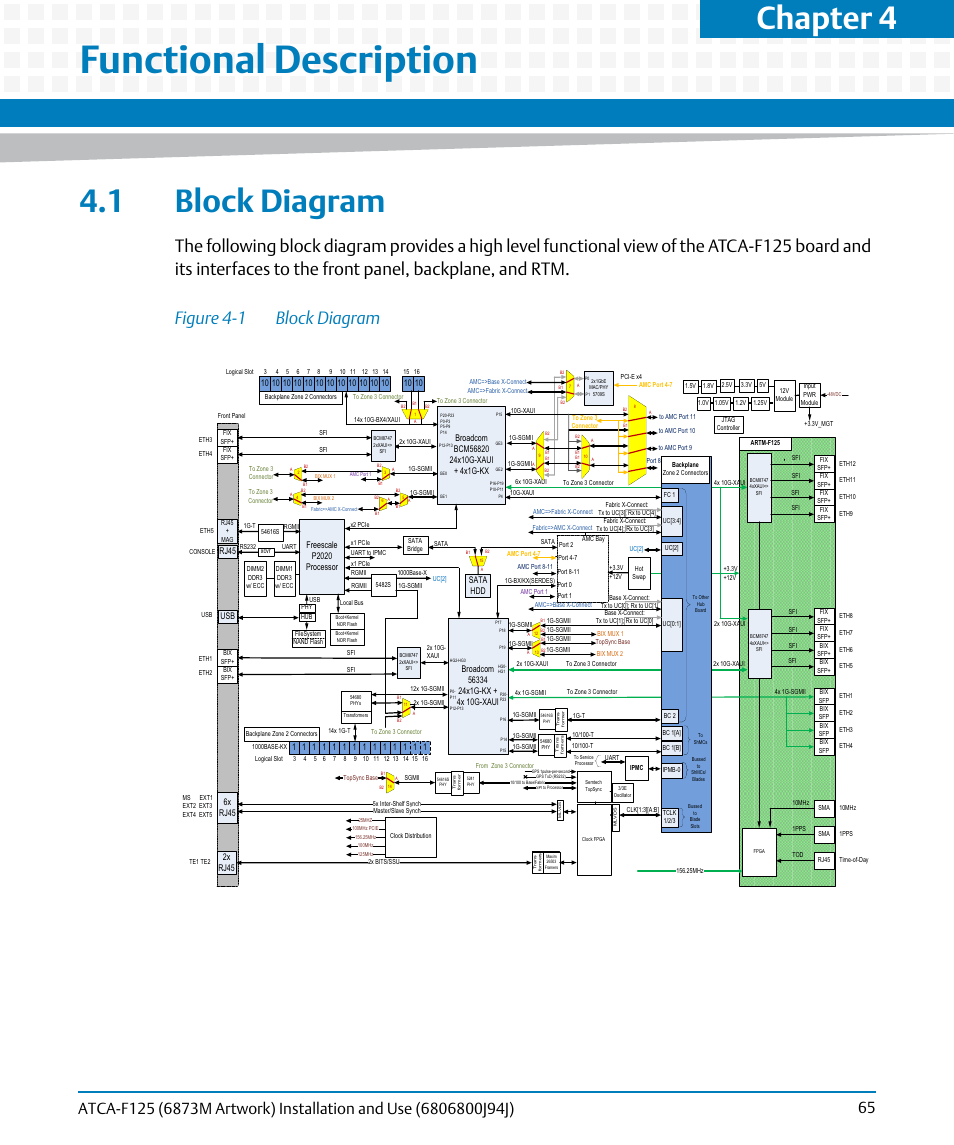 Functional description, 1 block diagram, Figure 4-1 | Block diagram, Chapter 4 | Artesyn ATCA-F125 Installation and Use Guide (April 2014) User Manual | Page 65 / 138