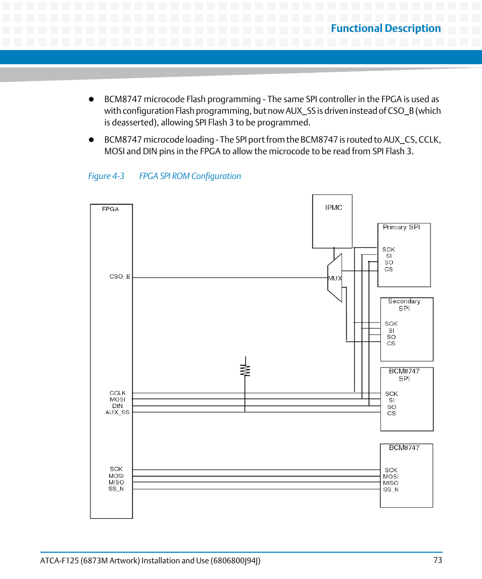 Figure 4-3, Fpga spi rom configuration, Functional description | Artesyn ATCA-F125 Installation and Use Guide (April 2014) User Manual | Page 73 / 138