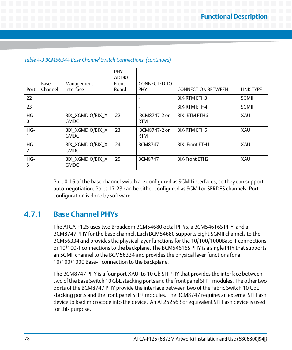 1 base channel phys, Functional description | Artesyn ATCA-F125 Installation and Use Guide (April 2014) User Manual | Page 78 / 138