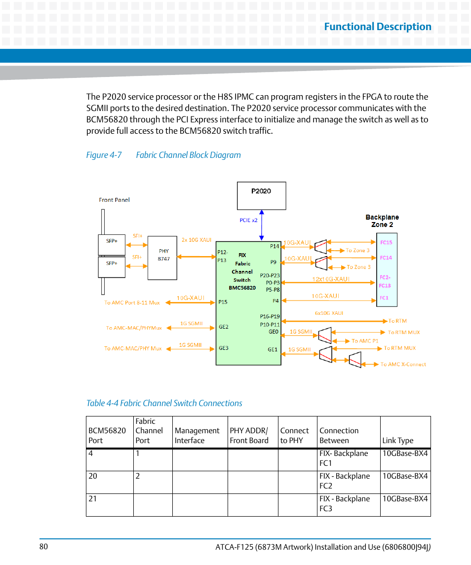 Table 4-4, Fabric channel switch connections, Figure 4-7 | Fabric channel block diagram, Functional description | Artesyn ATCA-F125 Installation and Use Guide (April 2014) User Manual | Page 80 / 138
