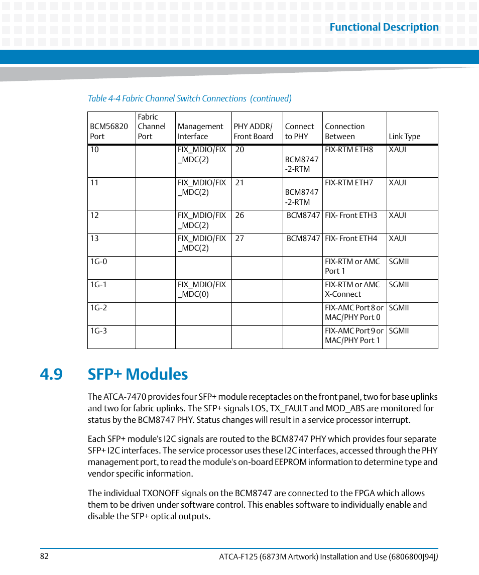 9 sfp+ modules, Functional description | Artesyn ATCA-F125 Installation and Use Guide (April 2014) User Manual | Page 82 / 138
