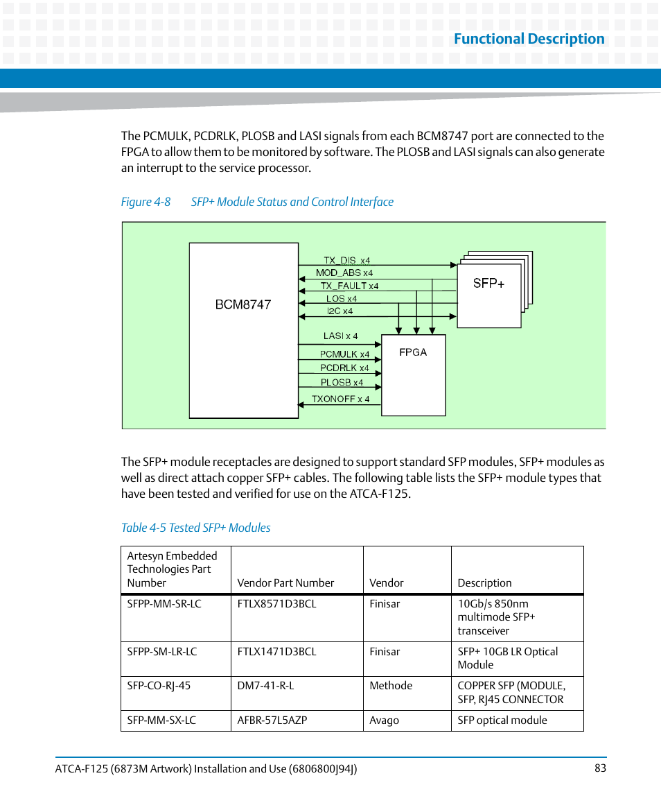 Table 4-5, Tested sfp+ modules, Figure 4-8 | Sfp+ module status and control interface, Functional description | Artesyn ATCA-F125 Installation and Use Guide (April 2014) User Manual | Page 83 / 138