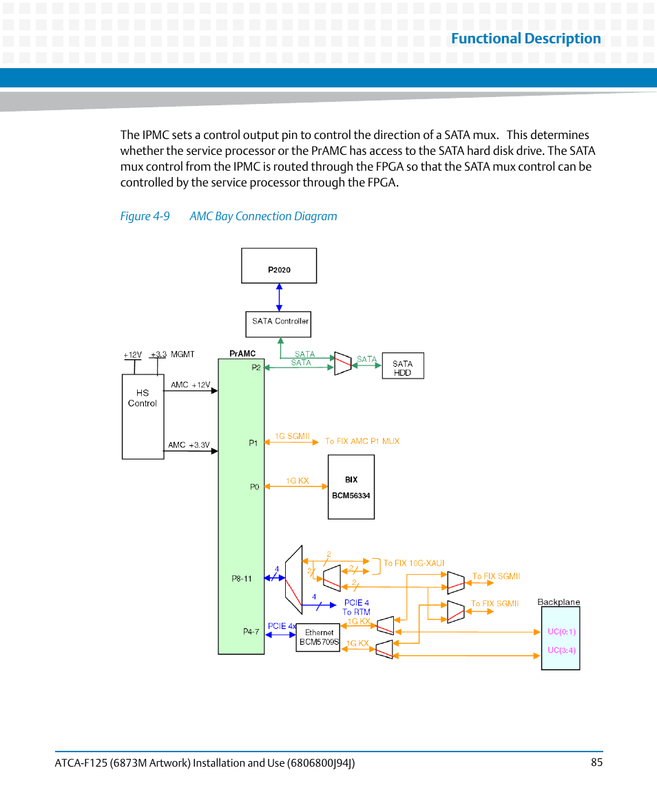 Figure 4-9, Amc bay connection diagram, Functional description | Artesyn ATCA-F125 Installation and Use Guide (April 2014) User Manual | Page 85 / 138
