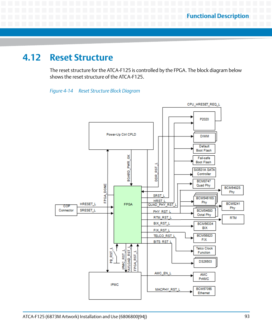 12 reset structure, Figure 4-14, Reset structure block diagram | Artesyn ATCA-F125 Installation and Use Guide (April 2014) User Manual | Page 93 / 138