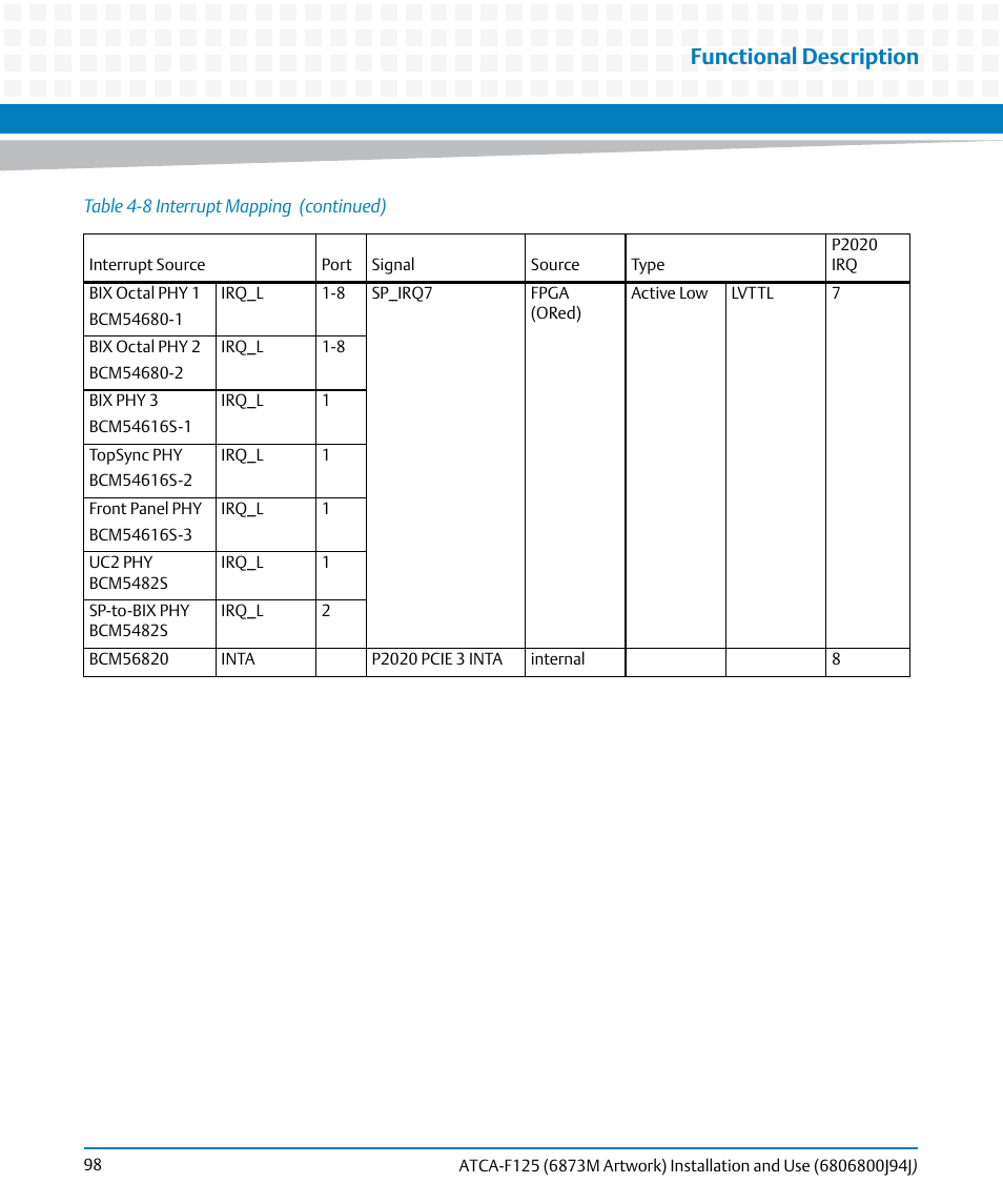 Functional description | Artesyn ATCA-F125 Installation and Use Guide (April 2014) User Manual | Page 98 / 138