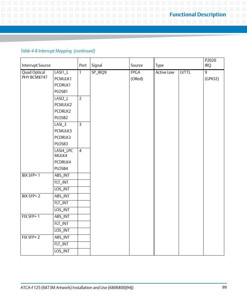 Functional description | Artesyn ATCA-F125 Installation and Use Guide (April 2014) User Manual | Page 99 / 138