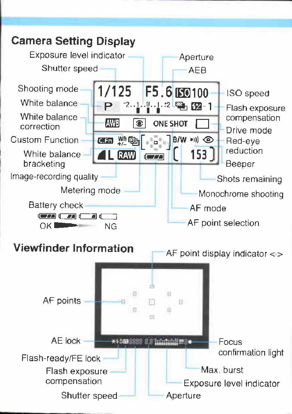 Camera setting display, Viewfinder information | Canon EOS 400D User Manual | Page 11 / 16