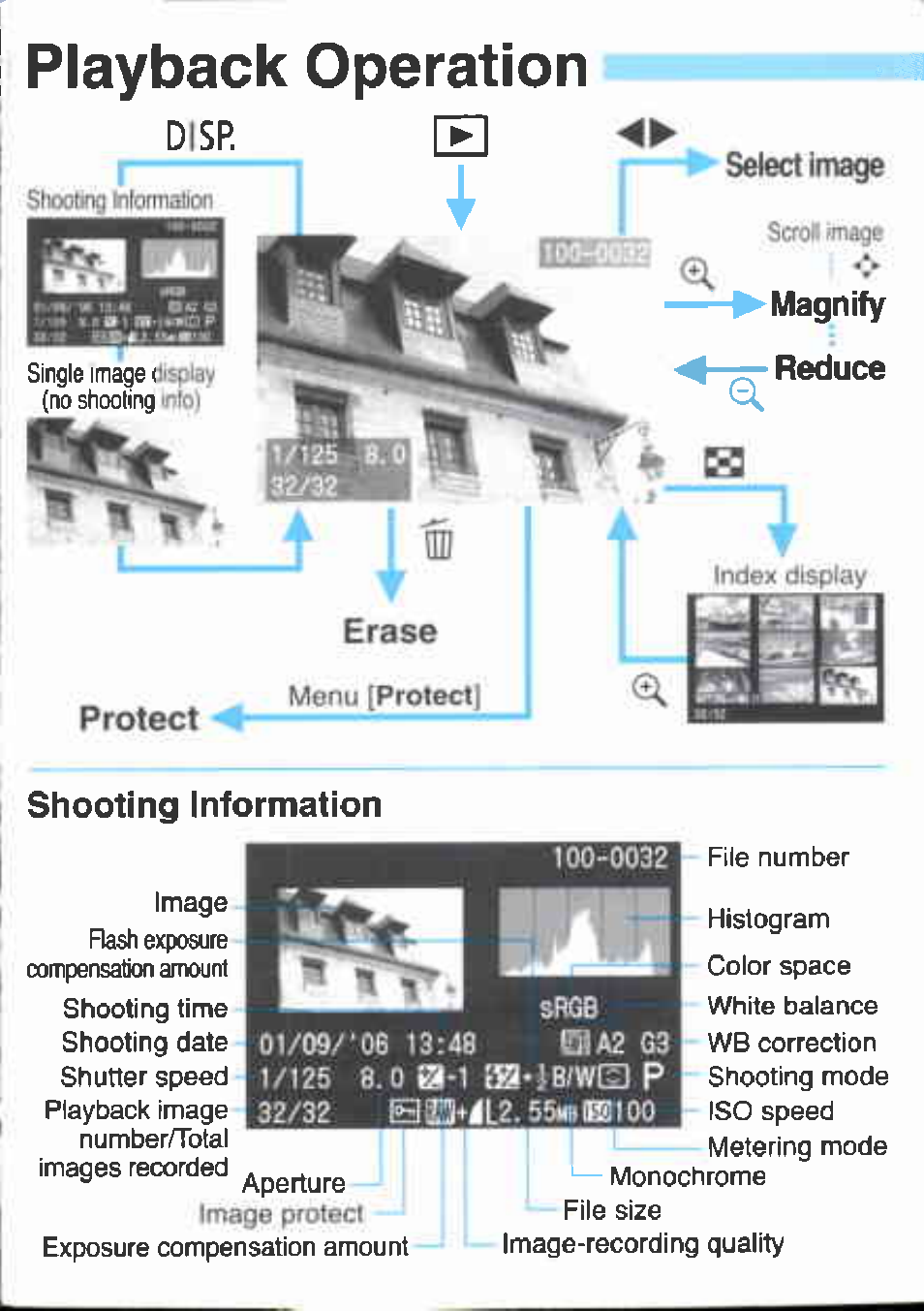 Playback operation, Select image, Magnify reduce | Shooting information, Magnify reduce protect, Ii/o9/'oe 13mb aa | Canon EOS 400D User Manual | Page 16 / 16