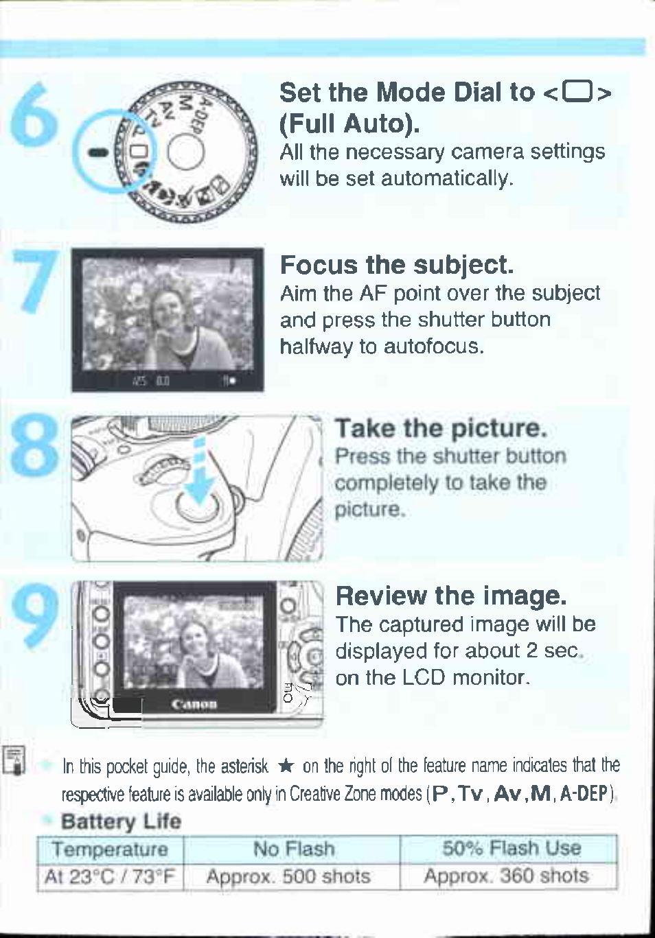 Take the picture, Set the mode dial to <0> (full auto), Focus the subject | Review the image | Canon EOS 400D User Manual | Page 3 / 16