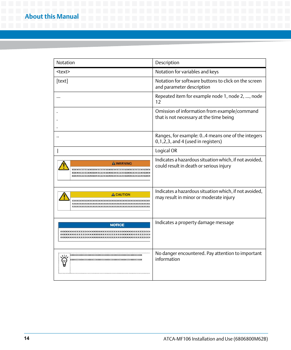 About this manual | Artesyn ATCA-MF106 Installation and Use (September 2014) User Manual | Page 14 / 86
