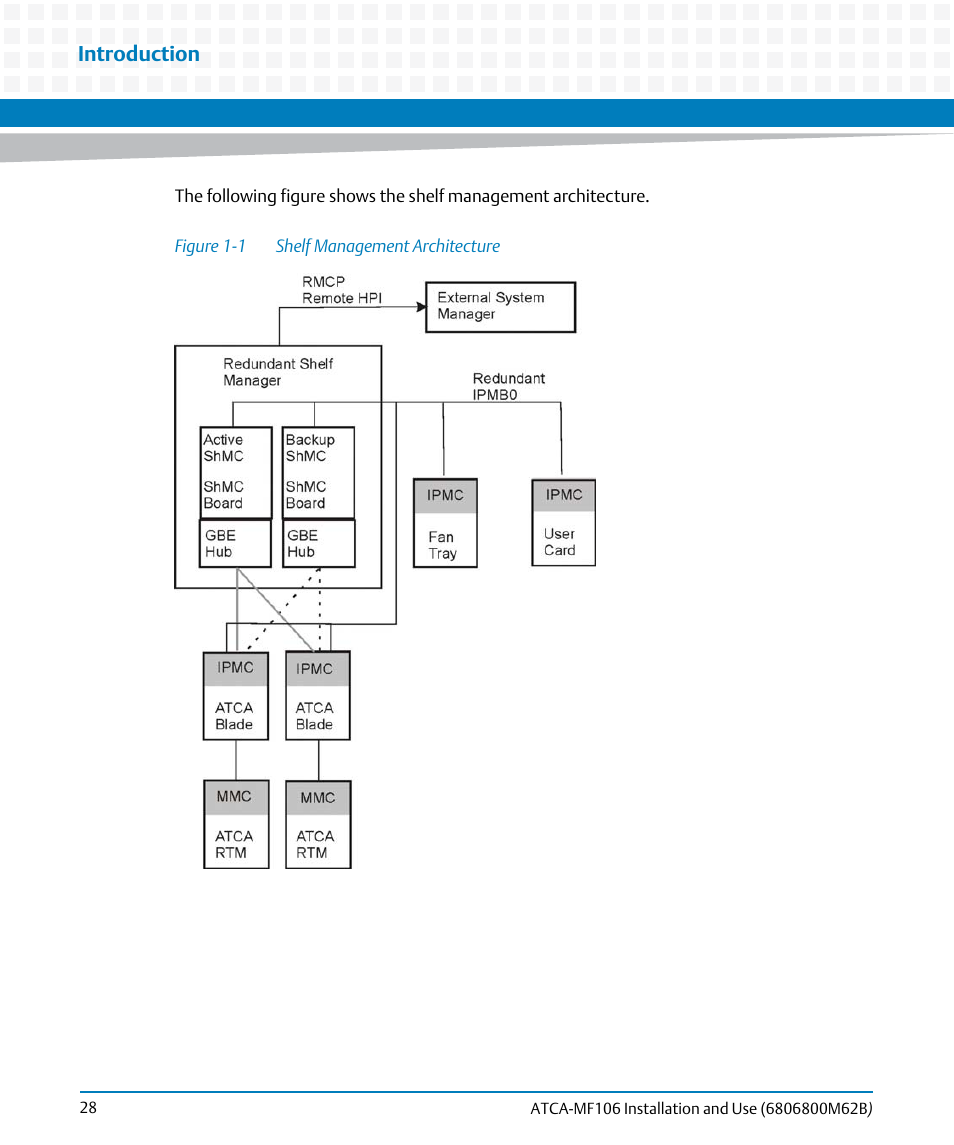 Figure 1-1, Shelf management architecture, Introduction | Artesyn ATCA-MF106 Installation and Use (September 2014) User Manual | Page 28 / 86