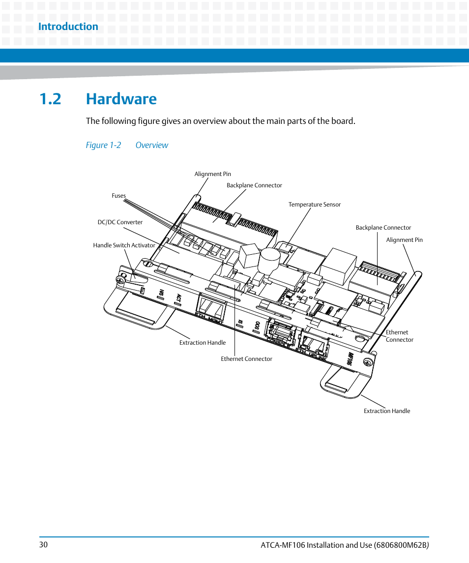 2 hardware, Figure 1-2, Overview | Introduction | Artesyn ATCA-MF106 Installation and Use (September 2014) User Manual | Page 30 / 86