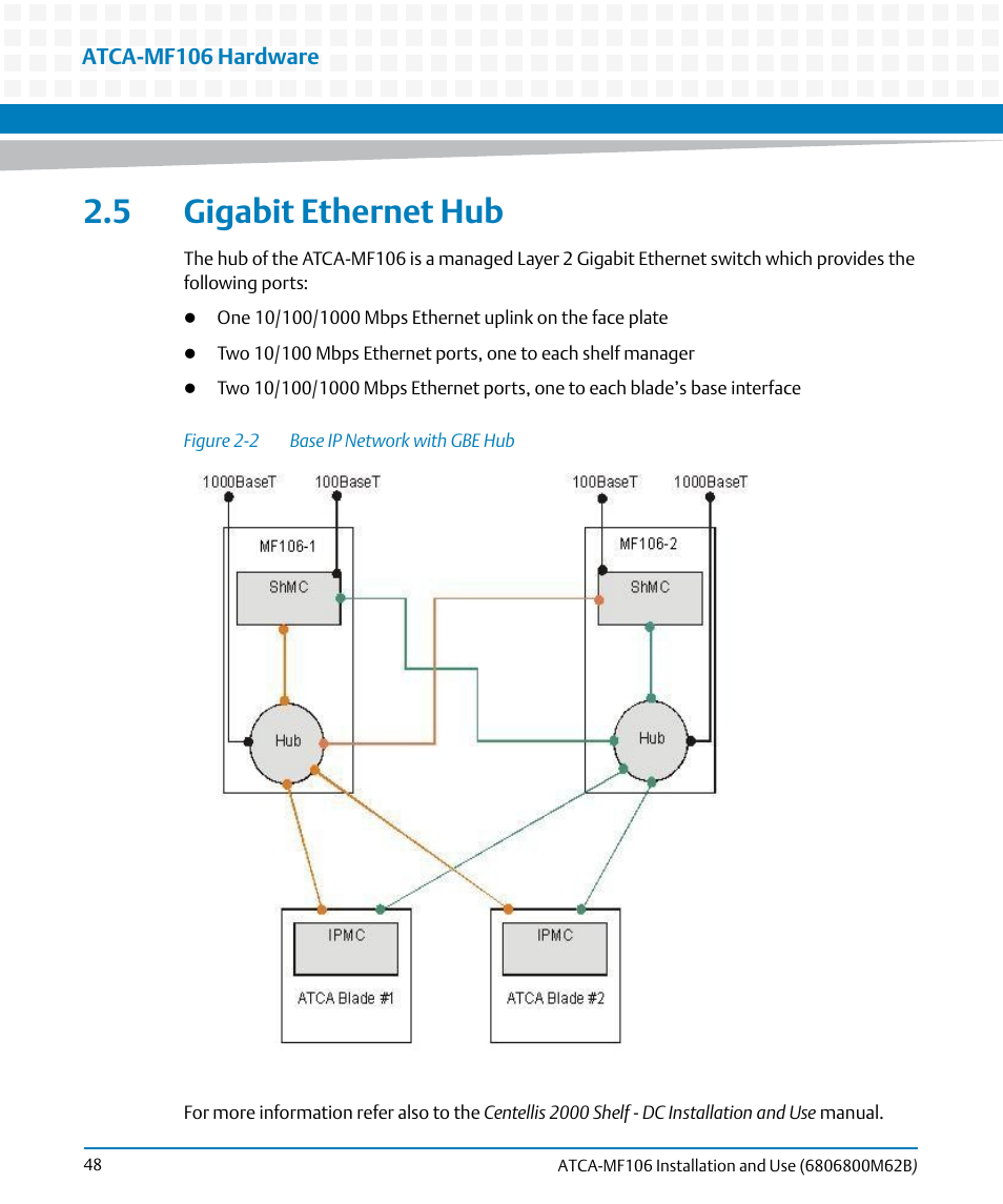 5 gigabit ethernet hub, Figure 2-2, Base ip network with gbe hub | Artesyn ATCA-MF106 Installation and Use (September 2014) User Manual | Page 48 / 86
