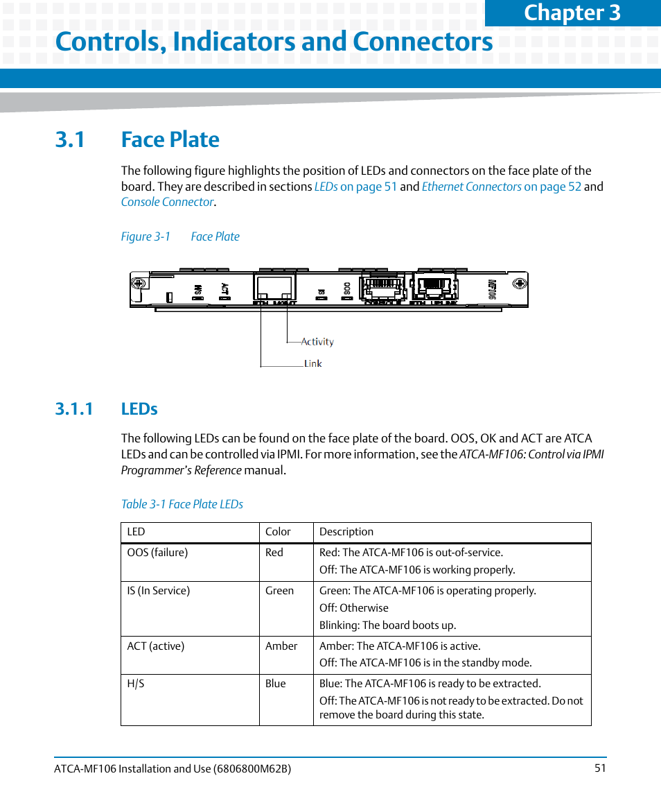 Controls, indicators and connectors, 1 face plate, 1 leds | Table 3-1, Face plate leds, Figure 3-1, Face plate, Chapter 3 | Artesyn ATCA-MF106 Installation and Use (September 2014) User Manual | Page 51 / 86