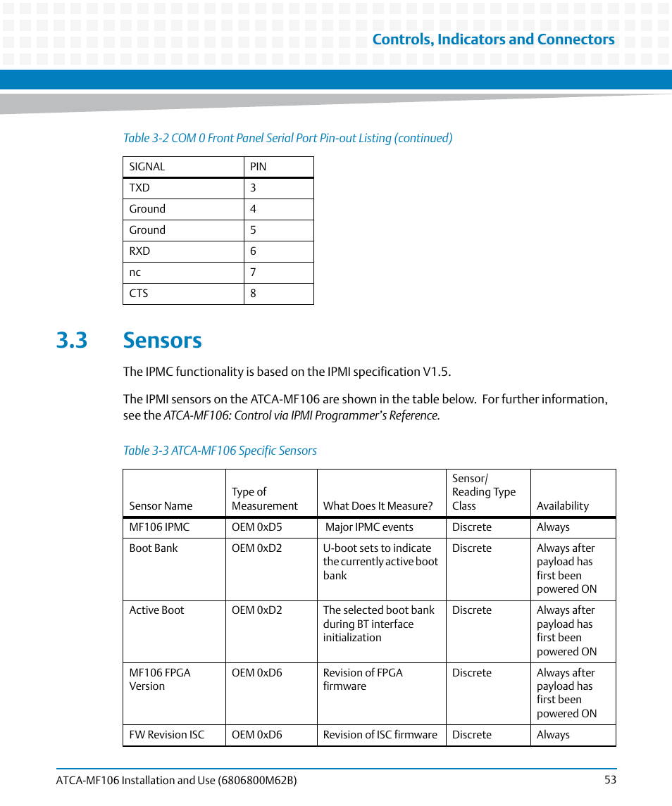 3 sensors, Table 3-3, Atca-mf106 specific sensors | Controls, indicators and connectors | Artesyn ATCA-MF106 Installation and Use (September 2014) User Manual | Page 53 / 86
