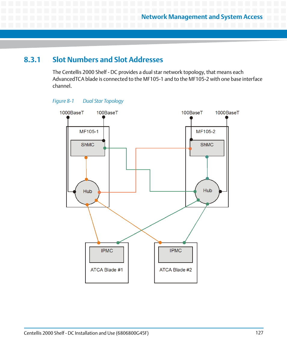 1 slot numbers and slot addresses, Figure 8-1, Dual star topology | Artesyn Centellis 2000 Shelf - DC Installation and Use (June 2014) User Manual | Page 127 / 176