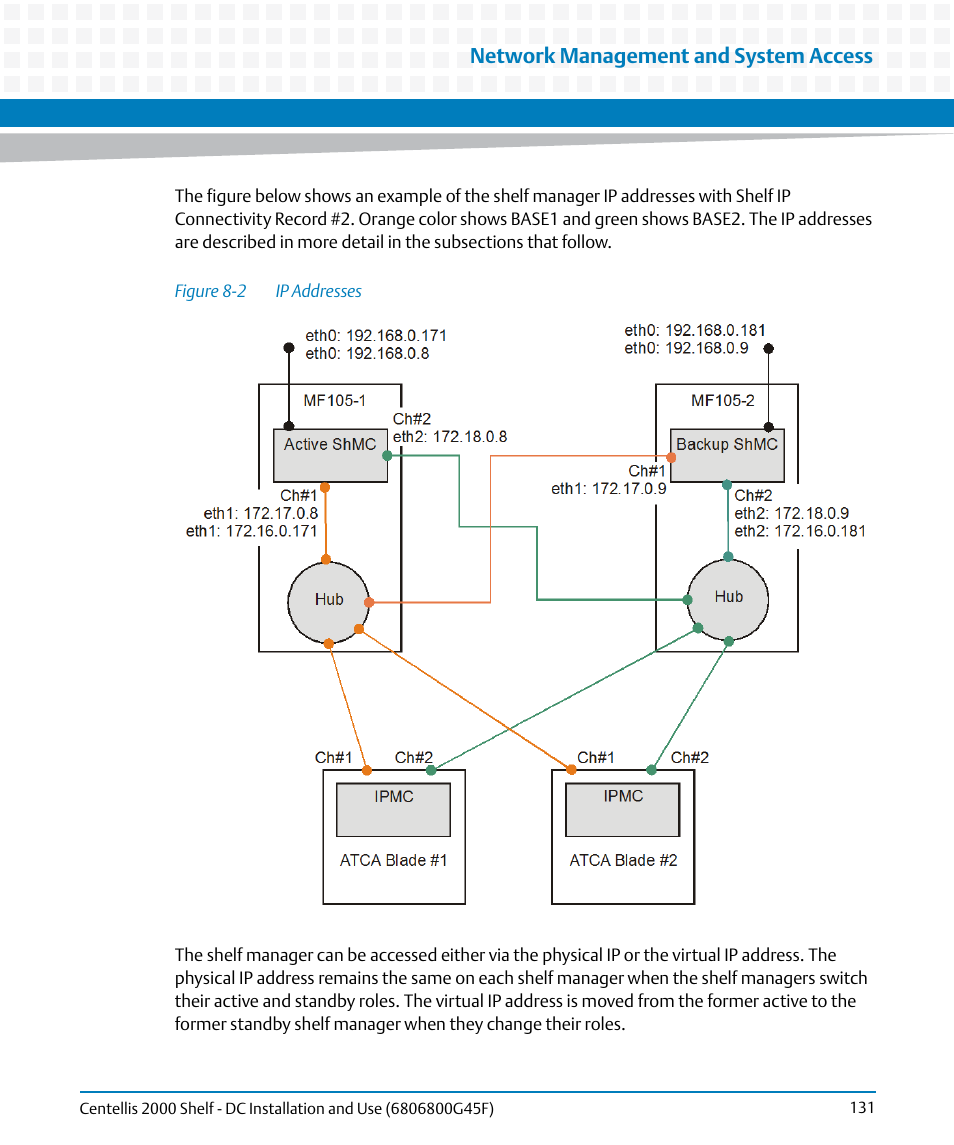 Figure 8-2, Ip addresses, Network management and system access | Artesyn Centellis 2000 Shelf - DC Installation and Use (June 2014) User Manual | Page 131 / 176