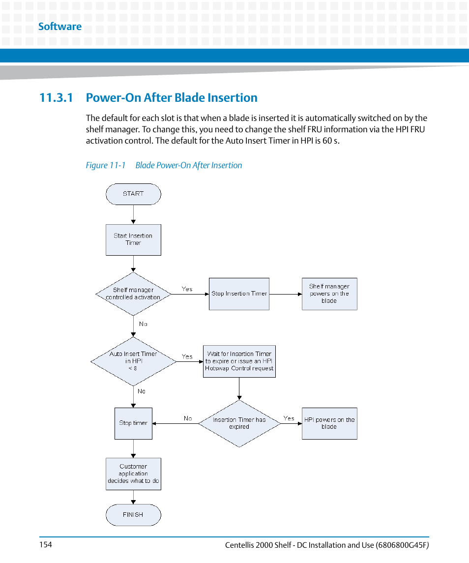 1 power-on after blade insertion, Figure 11-1, Blade power-on after insertion | Artesyn Centellis 2000 Shelf - DC Installation and Use (June 2014) User Manual | Page 154 / 176