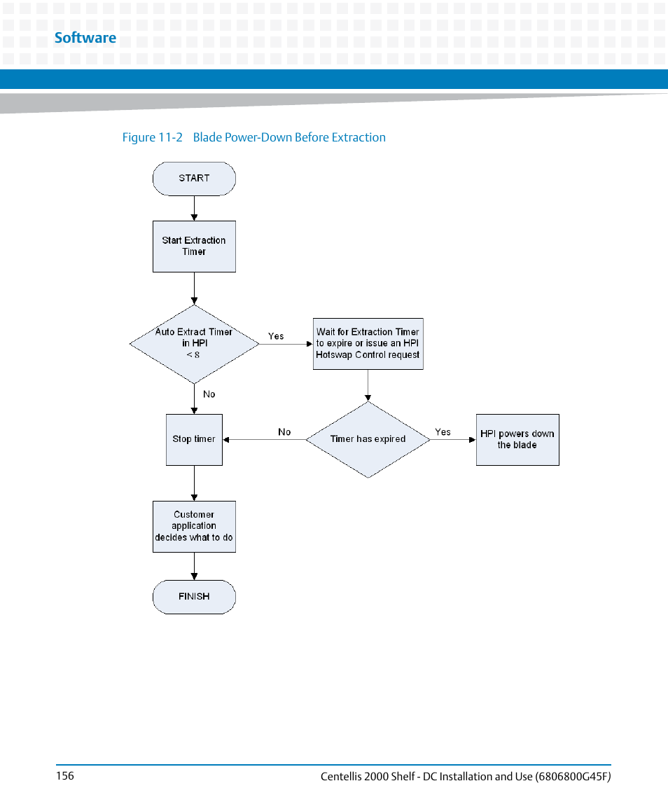 Figure 11-2, Blade power-down before extraction, Software | Artesyn Centellis 2000 Shelf - DC Installation and Use (June 2014) User Manual | Page 156 / 176