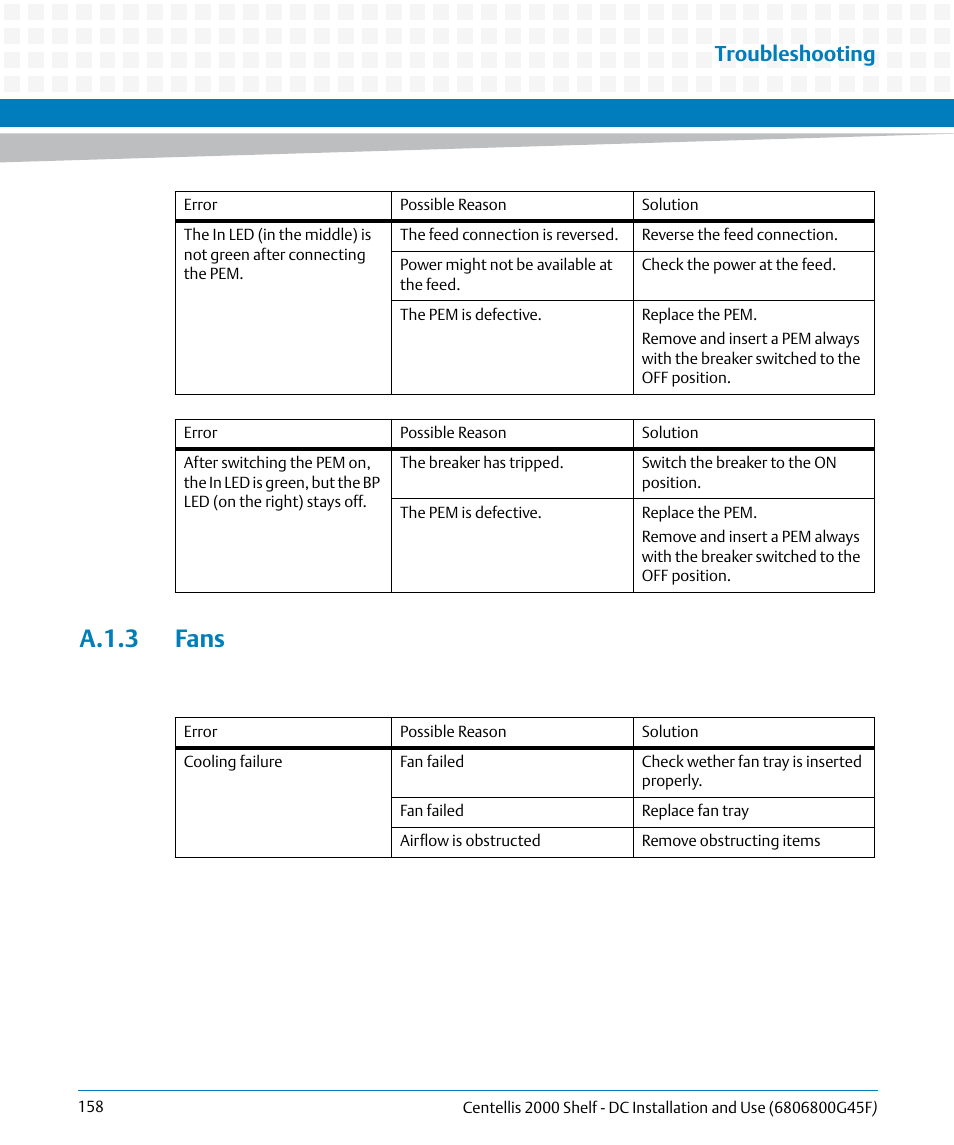 A.1.3 fans, Troubleshooting | Artesyn Centellis 2000 Shelf - DC Installation and Use (June 2014) User Manual | Page 158 / 176