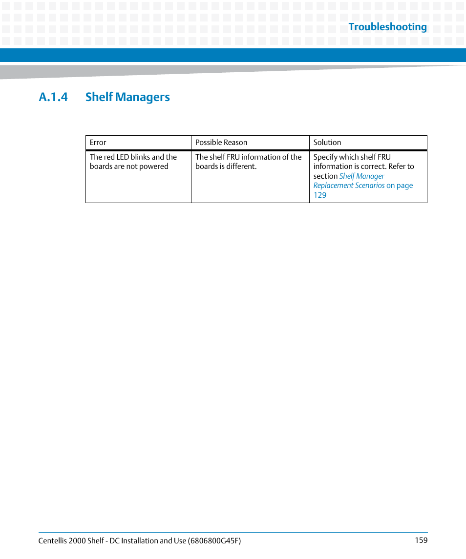 A.1.4 shelf managers, Troubleshooting | Artesyn Centellis 2000 Shelf - DC Installation and Use (June 2014) User Manual | Page 159 / 176