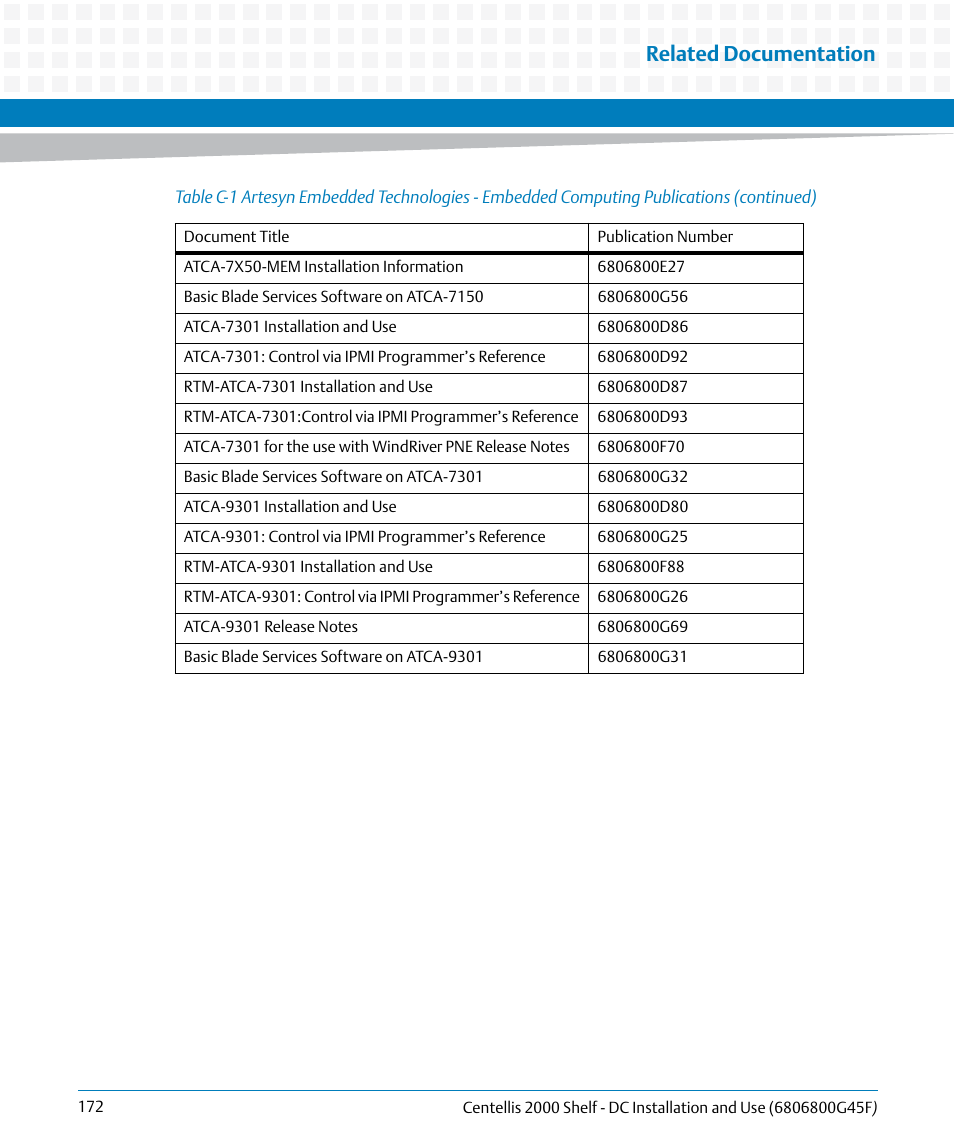 Related documentation | Artesyn Centellis 2000 Shelf - DC Installation and Use (June 2014) User Manual | Page 172 / 176