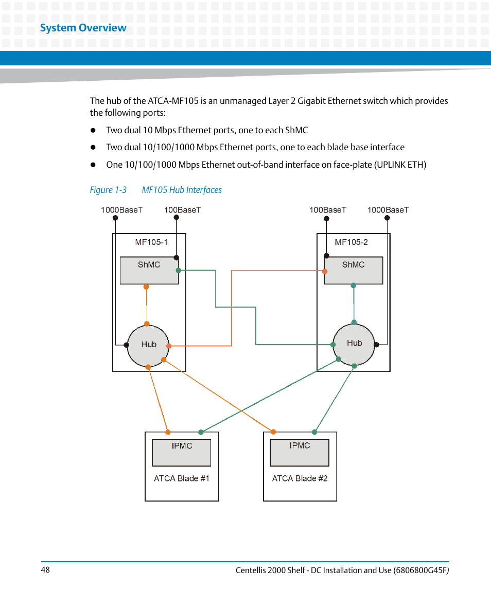 Figure 1-3, Mf105 hub interfaces, System overview | Artesyn Centellis 2000 Shelf - DC Installation and Use (June 2014) User Manual | Page 48 / 176