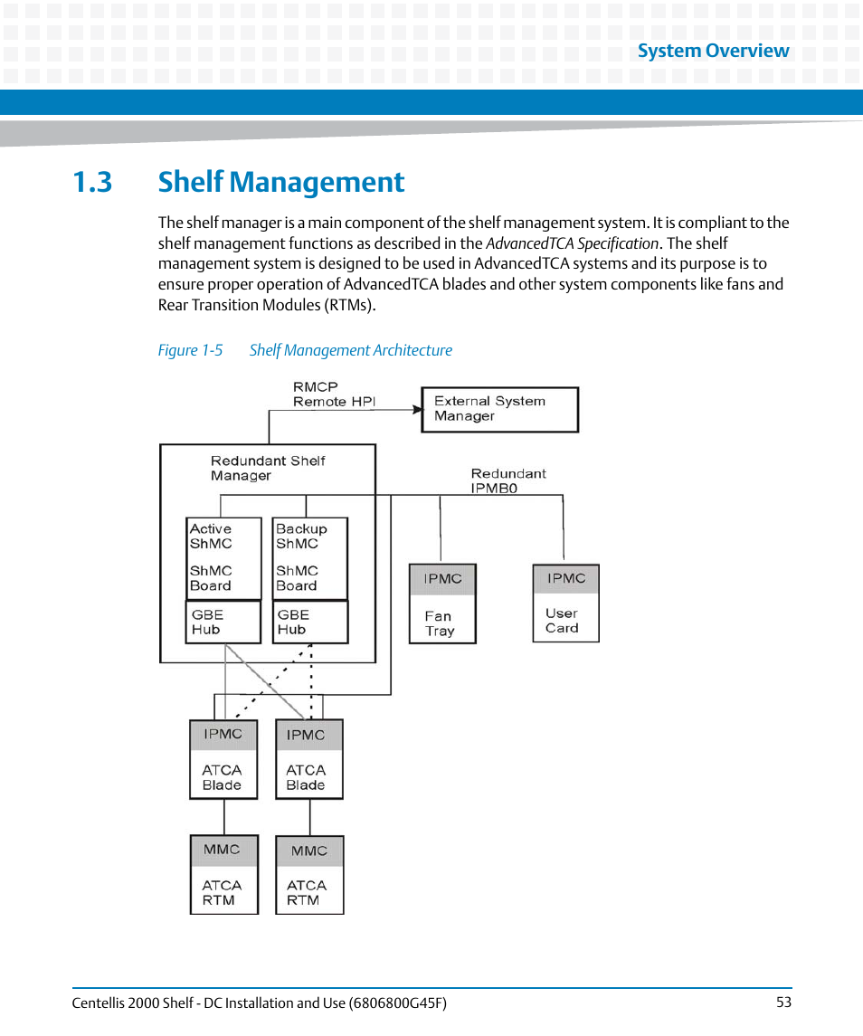 3 shelf management, Figure 1-5, Shelf management architecture | Artesyn Centellis 2000 Shelf - DC Installation and Use (June 2014) User Manual | Page 53 / 176