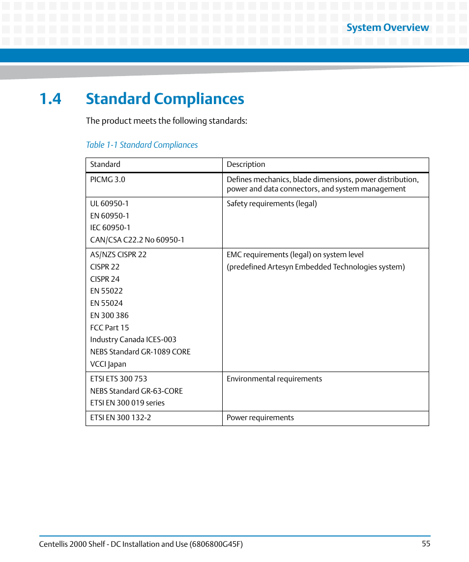 4 standard compliances, Table 1-1, Standard compliances | System overview | Artesyn Centellis 2000 Shelf - DC Installation and Use (June 2014) User Manual | Page 55 / 176