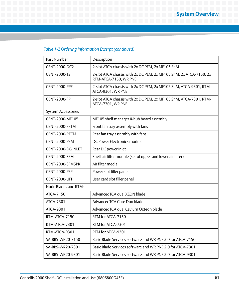 System overview | Artesyn Centellis 2000 Shelf - DC Installation and Use (June 2014) User Manual | Page 61 / 176