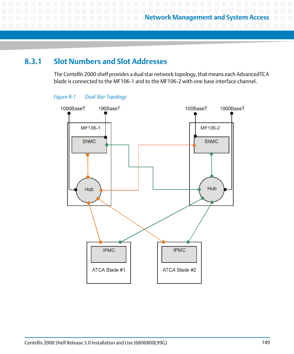 1 slot numbers and slot addresses, Figure 8-1, Dual star topology | Artesyn Centellis 2000 Shelf Release 3.0 Installation and Use (May 2014) User Manual | Page 149 / 192