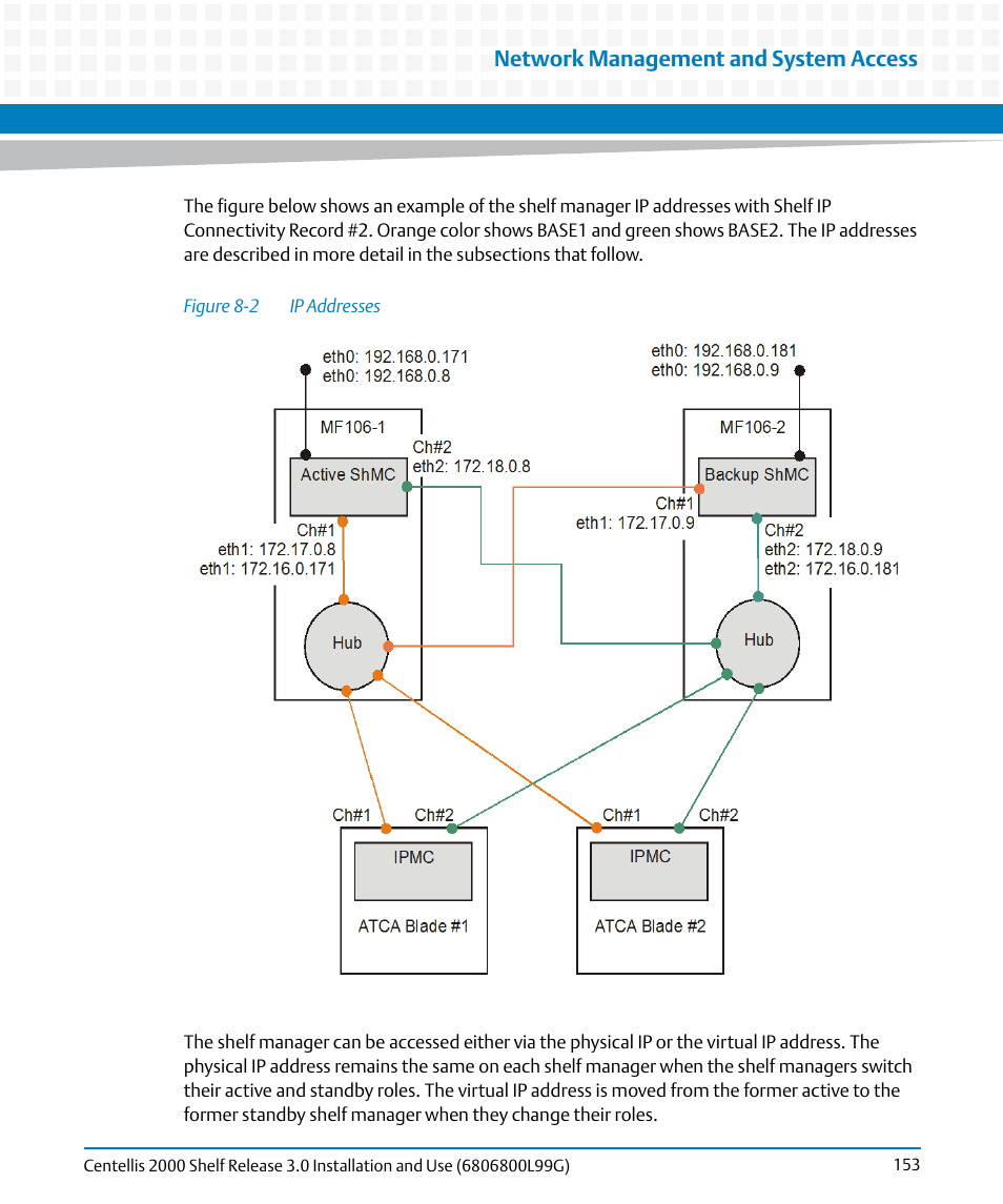 Figure 8-2, Ip addresses, Network management and system access | Artesyn Centellis 2000 Shelf Release 3.0 Installation and Use (May 2014) User Manual | Page 153 / 192