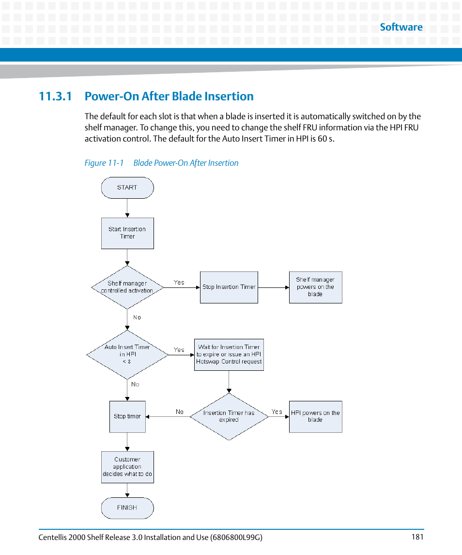 1 power-on after blade insertion, Figure 11-1, Blade power-on after insertion | Artesyn Centellis 2000 Shelf Release 3.0 Installation and Use (May 2014) User Manual | Page 181 / 192