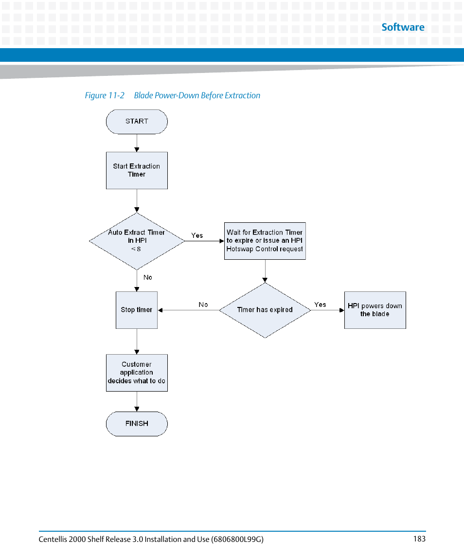 Figure 11-2, Blade power-down before extraction, Software | Artesyn Centellis 2000 Shelf Release 3.0 Installation and Use (May 2014) User Manual | Page 183 / 192