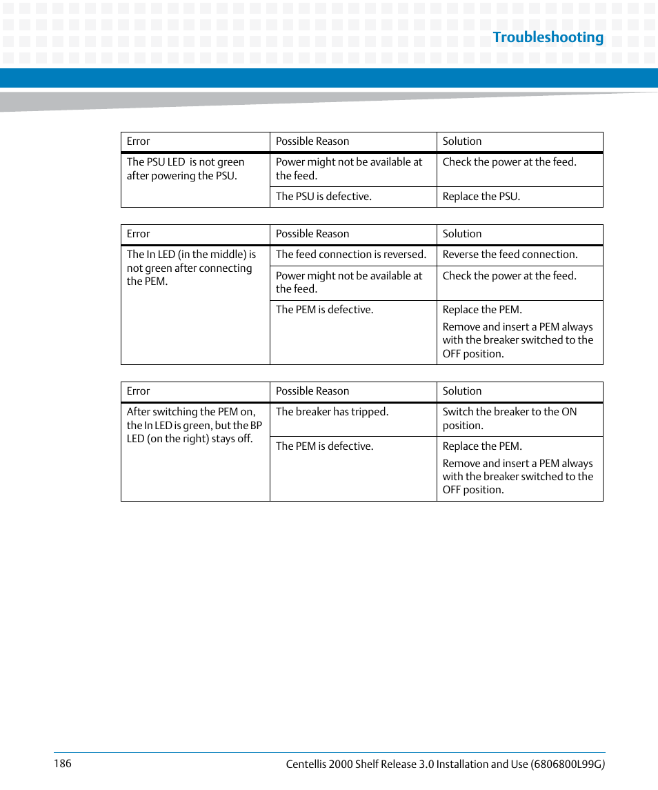 Troubleshooting | Artesyn Centellis 2000 Shelf Release 3.0 Installation and Use (May 2014) User Manual | Page 186 / 192